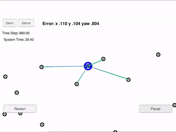 Particle filter localization.